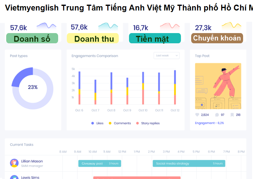 Vietmyenglish Trung Tâm Tiếng Anh Việt Mỹ Thành phố Hồ Chí Minh
